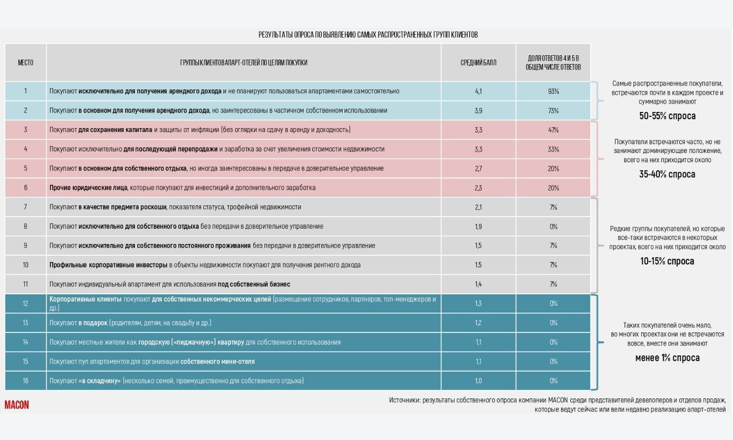 Главные цели покупки недвижимости в Сочи 2026